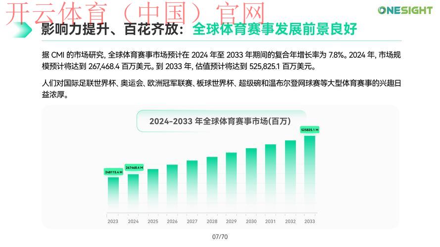 开云体育平台赞助，分析市场营销策略的变化