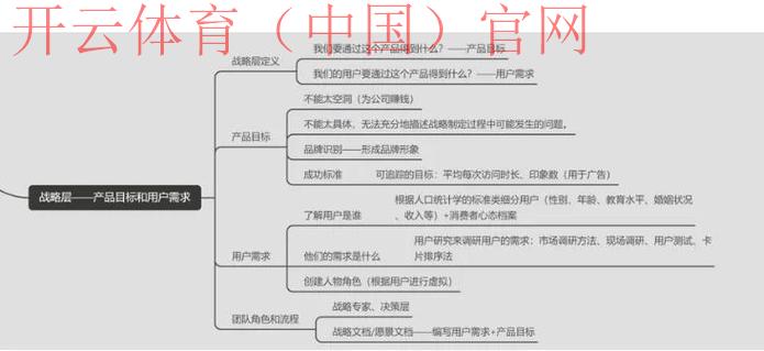 开云体育 入口，提升用户体验的秘密要点