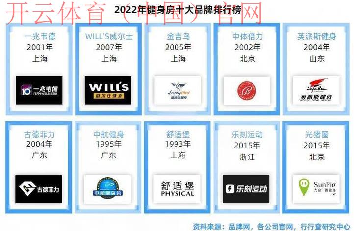 云开体育，构建运动健康生态圈有何思路？